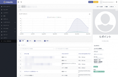 コンタクト詳細