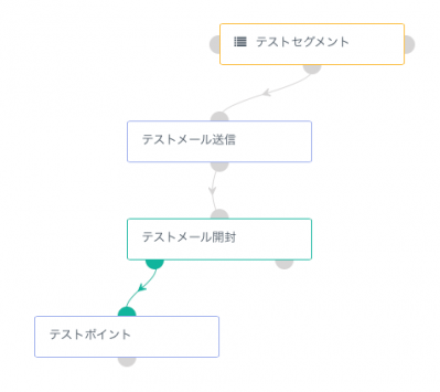 キャンペーンの作成画面