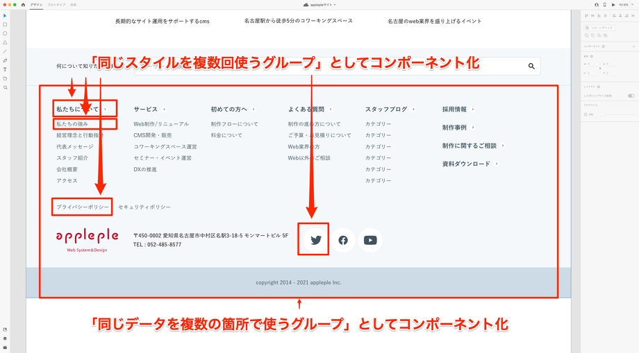 コンポーネント化する単位の図解