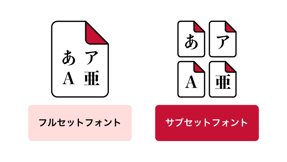 フォントをサブセット化