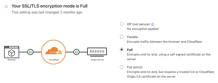 Cloudflare のSSL設定画面で使われているコネクト画像