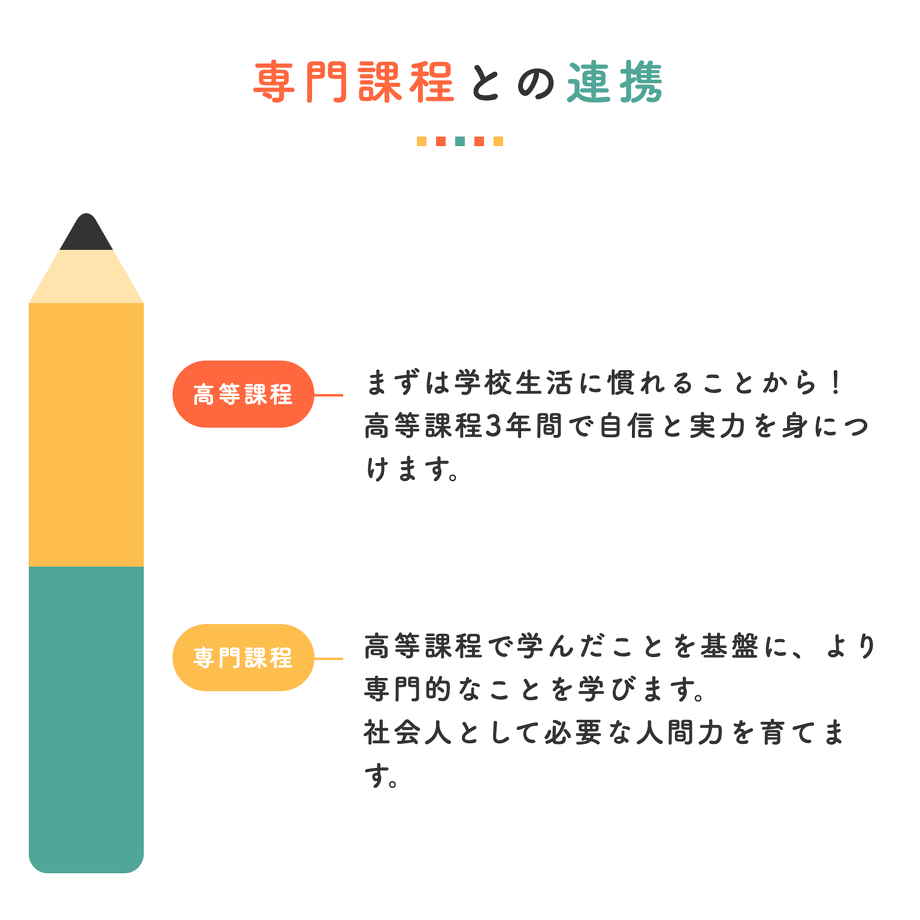 名古屋情報専門学校　高等課程　イラストを用いたコンテンツ