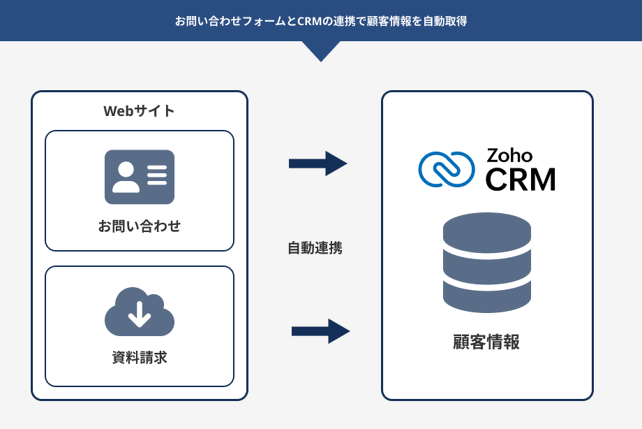 コメント欄ご相談者様_専用 個人情報確認のお知らせ』というジャックス社を名乗る者からの