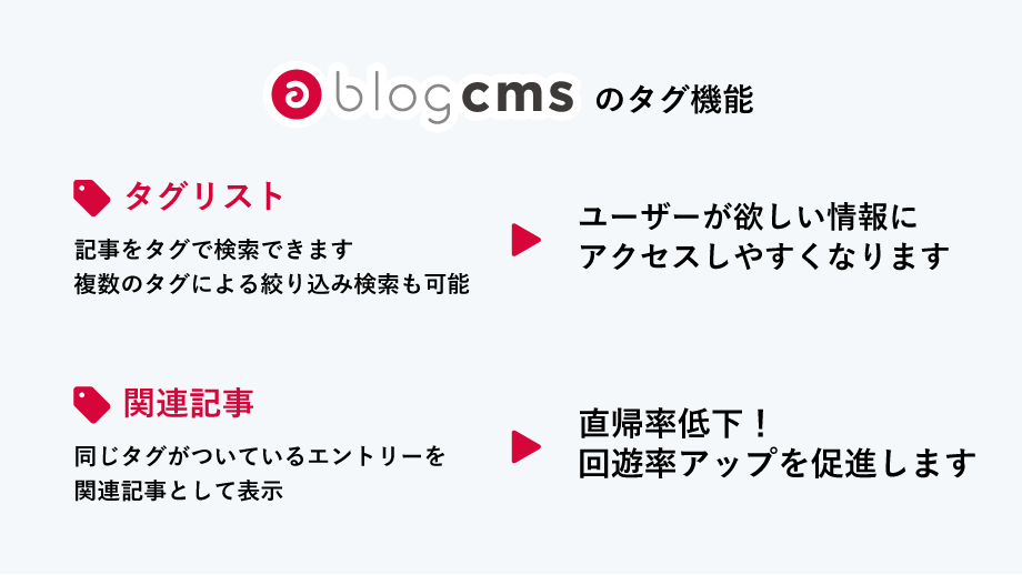 a-blog cms のタグ機能